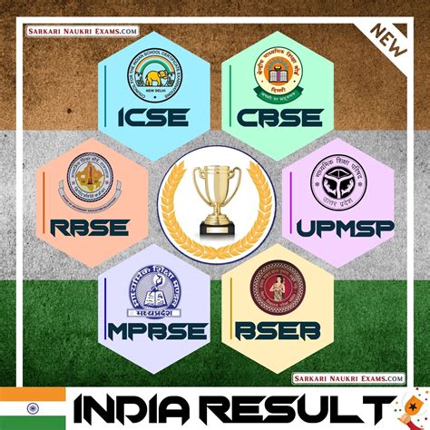 all india results 2022|all india result 10th class.